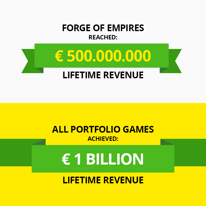 InnoGames InnoGames